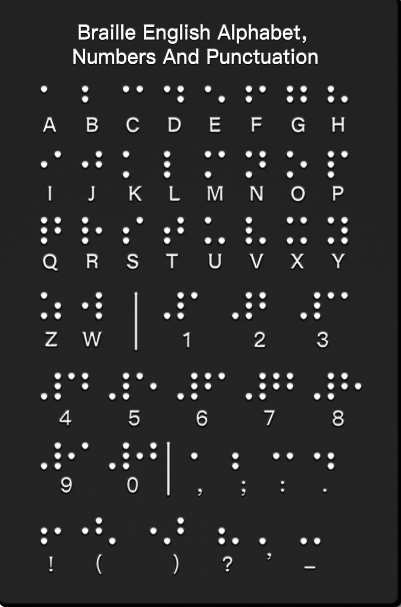 Braille Alphabet Chart